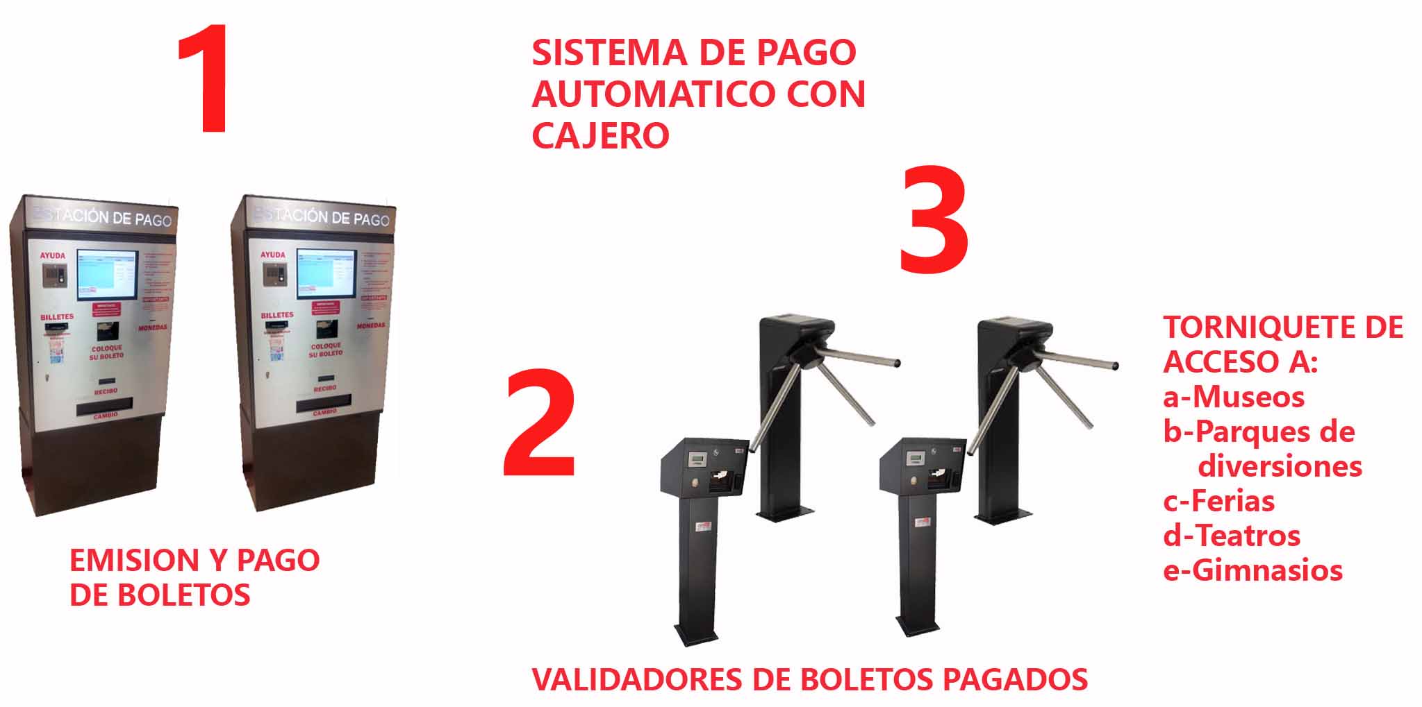 Sistema de pago automatico para ferias