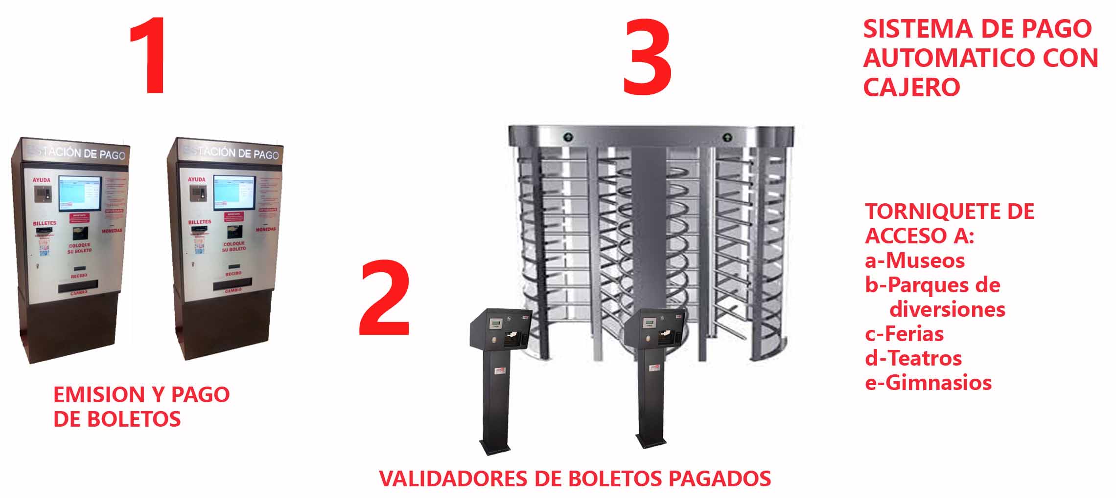cajero de pago para museos